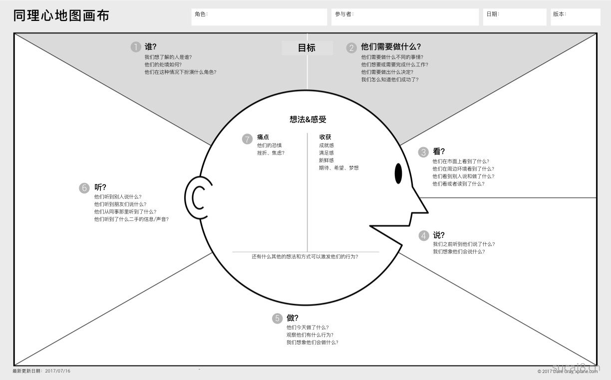 6个步骤,从零开始教你绘制同理心地图-ps教程&设计文章-素材8网-专注